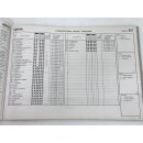 Alfa Romeo Alfetta GT GTV Ersatzteilkatalog Handbuch Catalogo Ricambi 1977